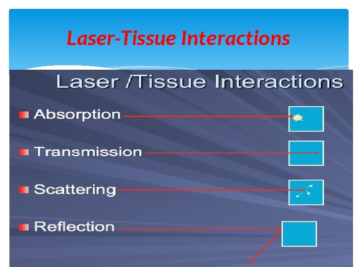 Laser-Tissue Interactions 