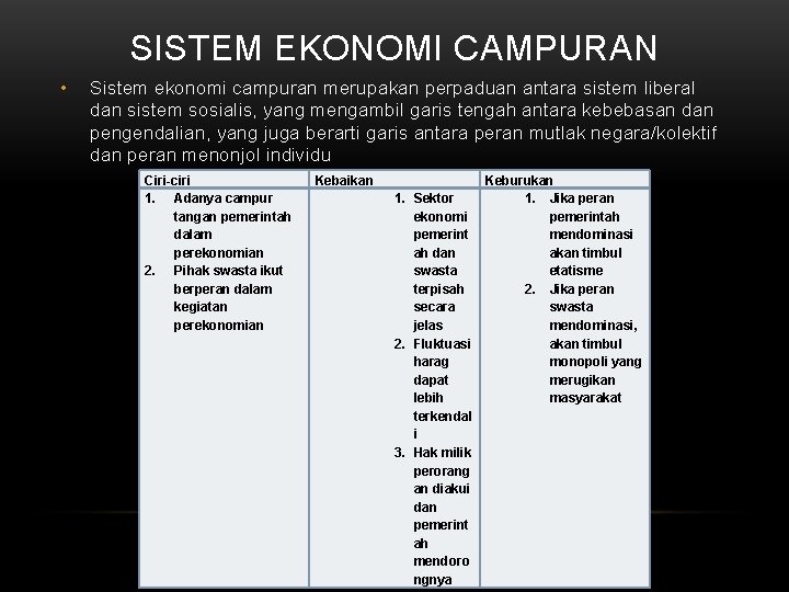 SISTEM EKONOMI CAMPURAN • Sistem ekonomi campuran merupakan perpaduan antara sistem liberal dan sistem