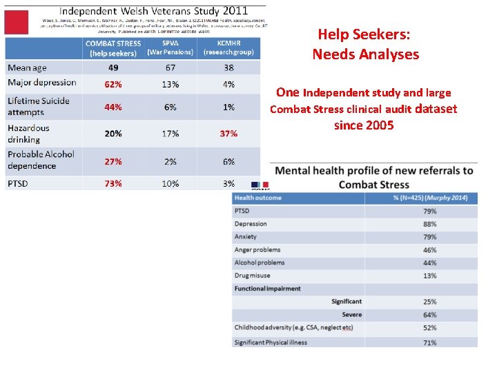 Help Seekers: Needs Analyses One Independent study and large Combat Stress clinical audit dataset