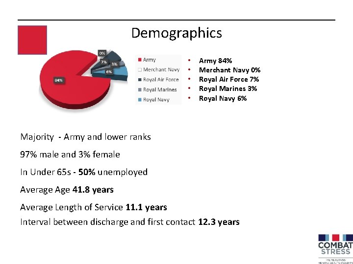 Demographics • • • Army 84% Merchant Navy 0% Royal Air Force 7% Royal