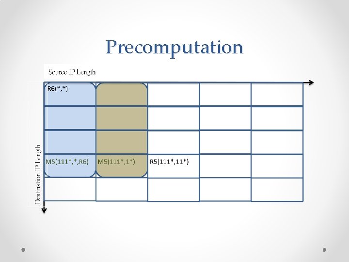 Precomputation 