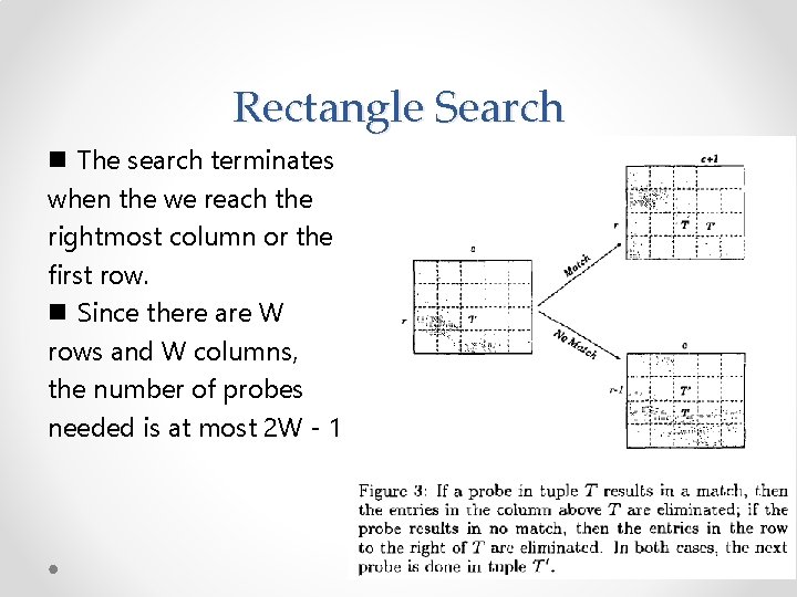 Rectangle Search n The search terminates when the we reach the rightmost column or