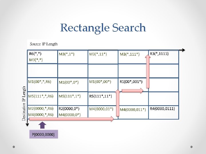 Rectangle Search 