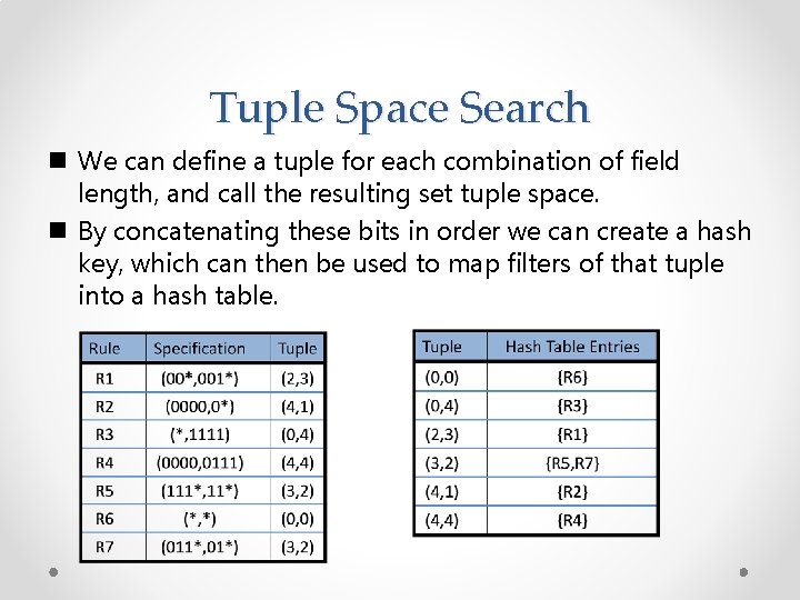 Tuple Space Search n We can define a tuple for each combination of field