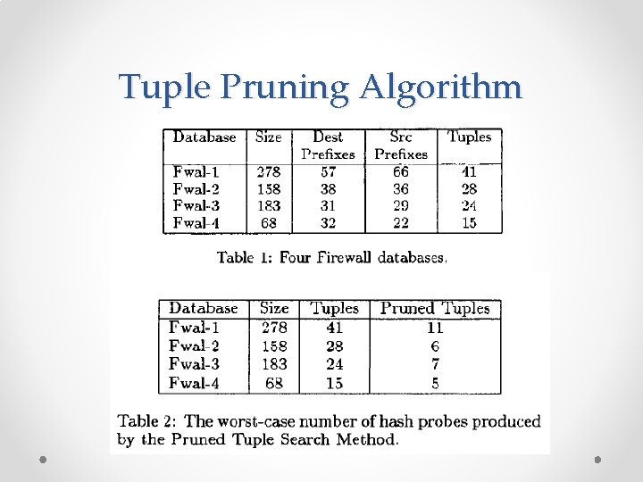 Tuple Pruning Algorithm 