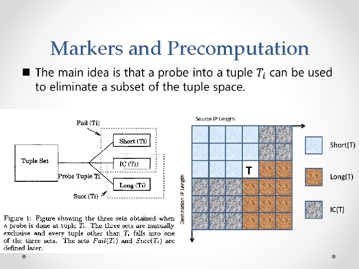 Markers and Precomputation 