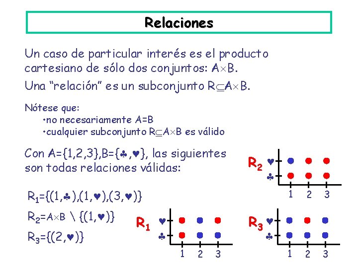 Relaciones Un caso de particular interés es el producto cartesiano de sólo dos conjuntos: