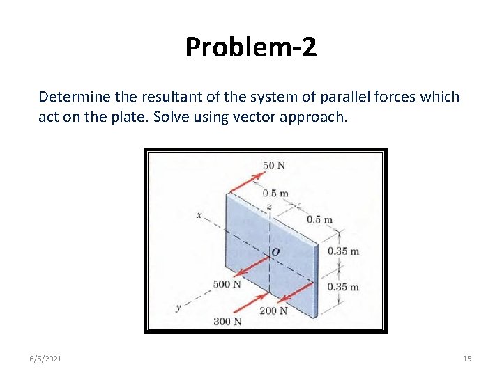 Problem-2 Determine the resultant of the system of parallel forces which act on the