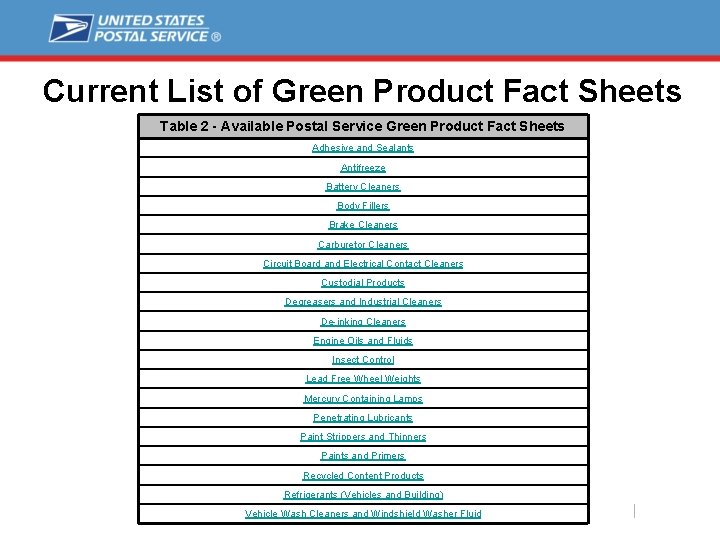 Current List of Green Product Fact Sheets Table 2 - Available Postal Service Green