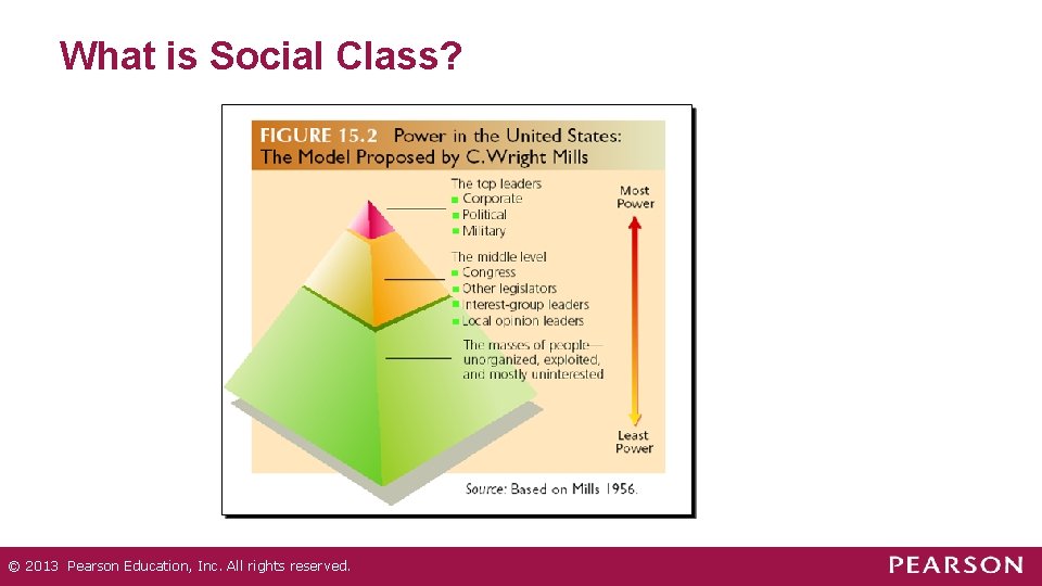 What is Social Class? © 2013 Pearson Education, Inc. All rights reserved. What is Social Class? © 2013 Pearson Education, Inc. All rights reserved.
