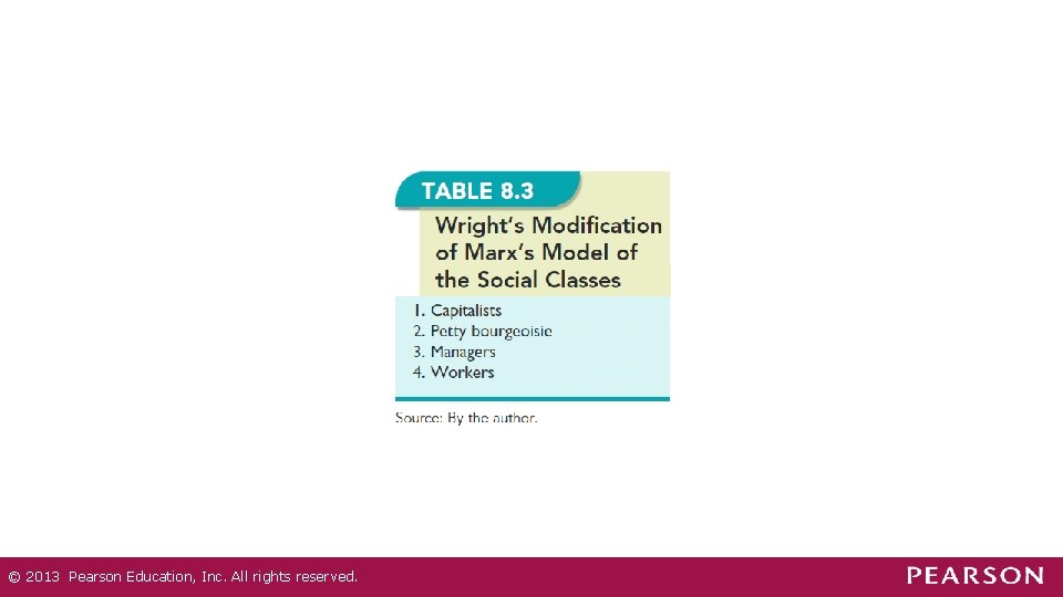 © 2013 Pearson Education, Inc. All rights reserved. © 2013 Pearson Education, Inc. All rights reserved.