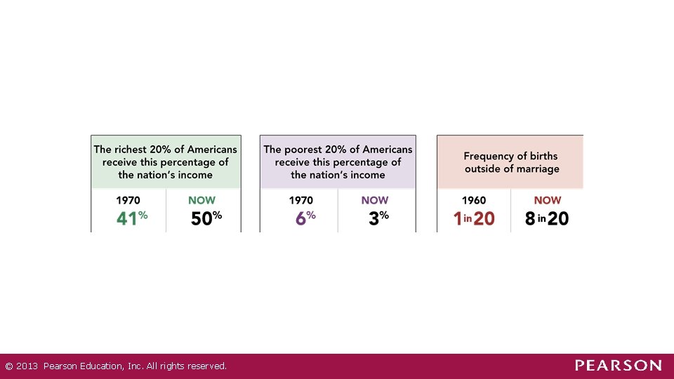 © 2013 Pearson Education, Inc. All rights reserved. © 2013 Pearson Education, Inc. All rights reserved.