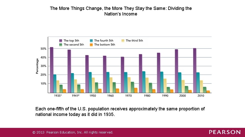 The More Things Change, the More They Stay the Same: Dividing the Nation’s Income The More Things Change, the More They Stay the Same: Dividing the Nation’s Income