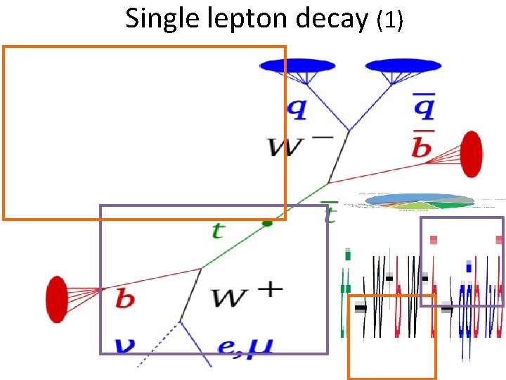 Single lepton decay (1) 10 