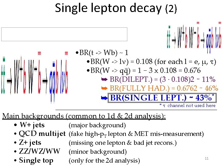 Single lepton decay (2) • BR(t -> Wb) ~ 1 • BR(W -> lν)_