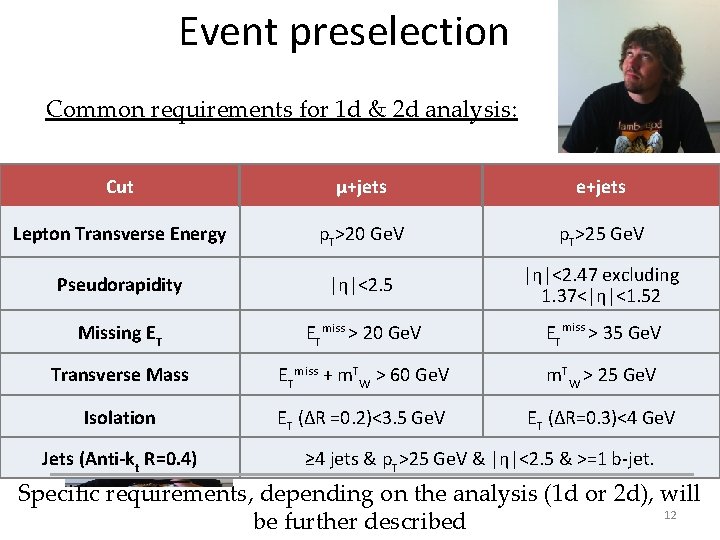Event preselection Common requirements for 1 d & 2 d analysis: Cut µ+jets e+jets
