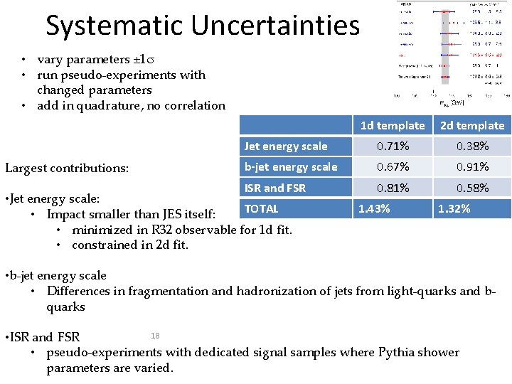 Systematic Uncertainties • vary parameters ± 1 s • run pseudo-experiments with changed parameters