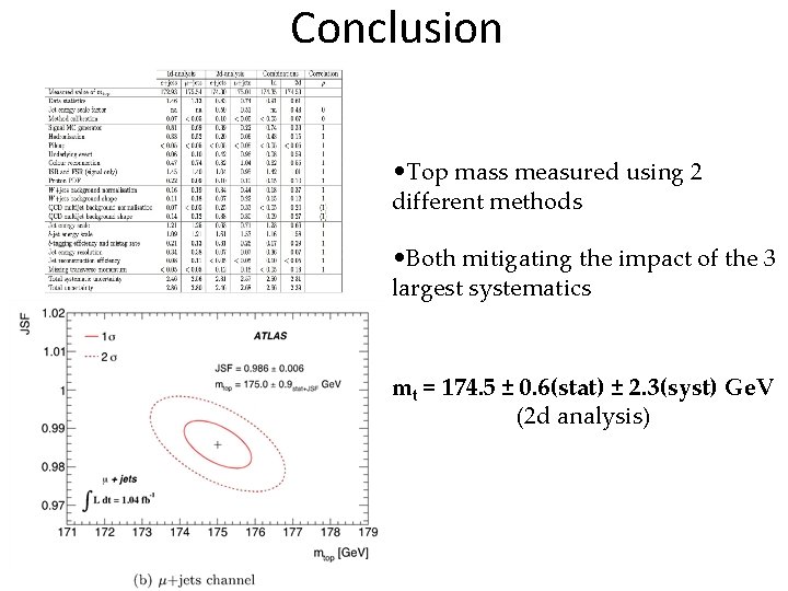 Conclusion • Top mass measured using 2 different methods • Both mitigating the impact