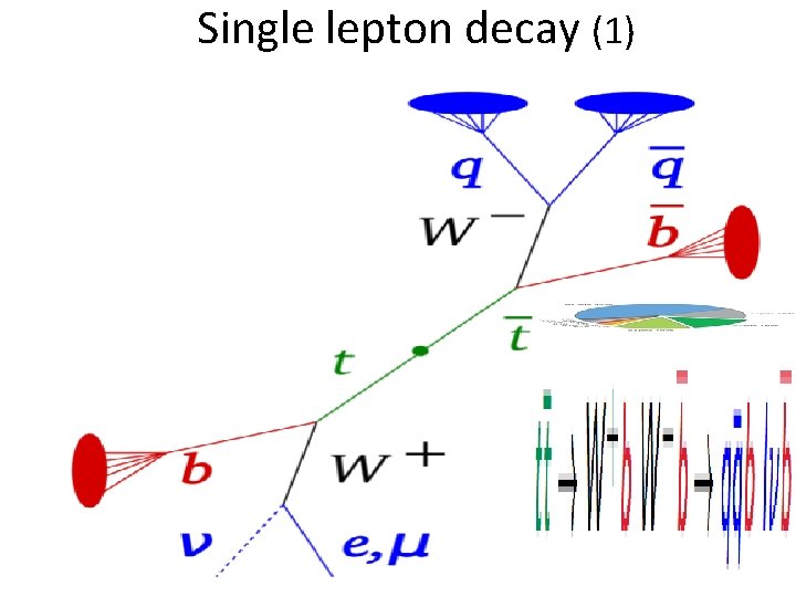 Single lepton decay (1) 8 