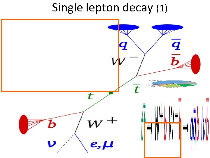 Single lepton decay (1) 9 