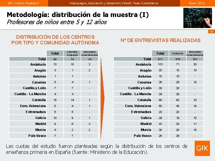 Gf. K Custom Research Videojuegos, educación y desarrollo infantil. Fase Cuantitativa Enero 2012 Metodología: