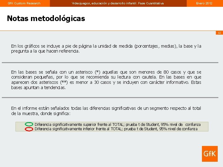 Gf. K Custom Research Videojuegos, educación y desarrollo infantil. Fase Cuantitativa Enero 2012 Notas