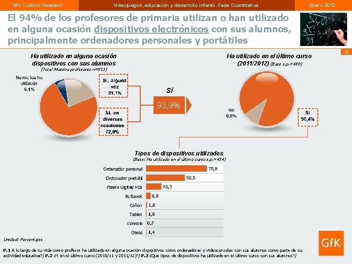Gf. K Custom Research Videojuegos, educación y desarrollo infantil. Fase Cuantitativa Enero 2012 El