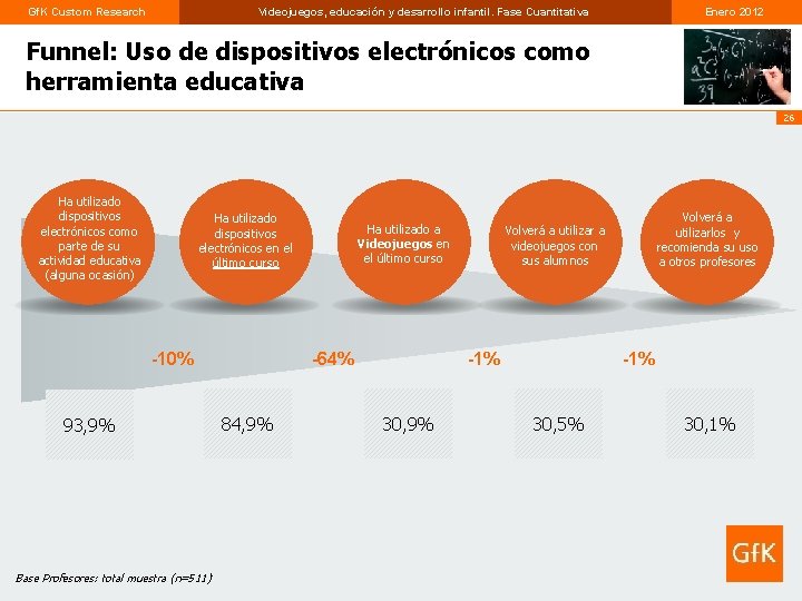 Gf. K Custom Research Videojuegos, educación y desarrollo infantil. Fase Cuantitativa Enero 2012 Funnel: