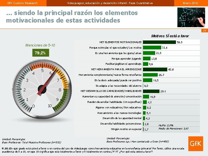 Gf. K Custom Research Videojuegos, educación y desarrollo infantil. Fase Cuantitativa Enero 2012 …