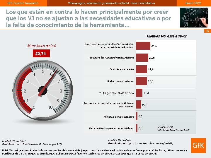 Gf. K Custom Research Videojuegos, educación y desarrollo infantil. Fase Cuantitativa Enero 2012 Los
