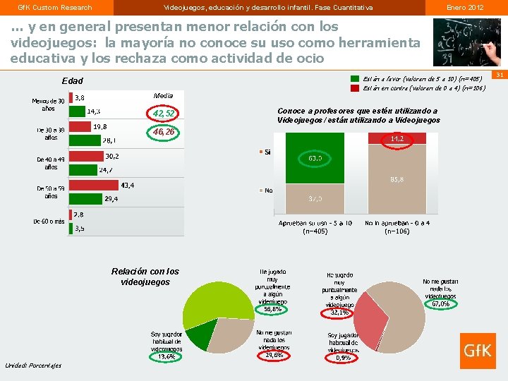 Gf. K Custom Research Videojuegos, educación y desarrollo infantil. Fase Cuantitativa Enero 2012 …