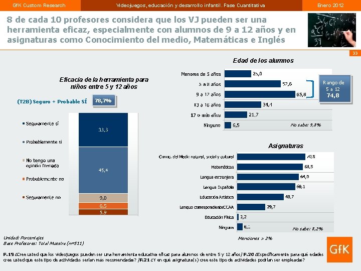 Gf. K Custom Research Videojuegos, educación y desarrollo infantil. Fase Cuantitativa Enero 2012 8