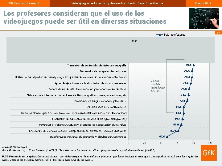 Gf. K Custom Research Videojuegos, educación y desarrollo infantil. Fase Cuantitativa Enero 2012 Los