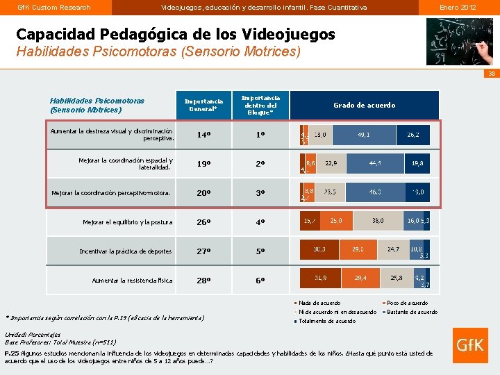 Gf. K Custom Research Videojuegos, educación y desarrollo infantil. Fase Cuantitativa Enero 2012 Capacidad