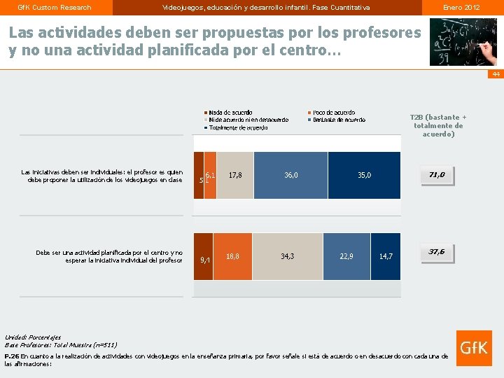 Gf. K Custom Research Videojuegos, educación y desarrollo infantil. Fase Cuantitativa Enero 2012 Las