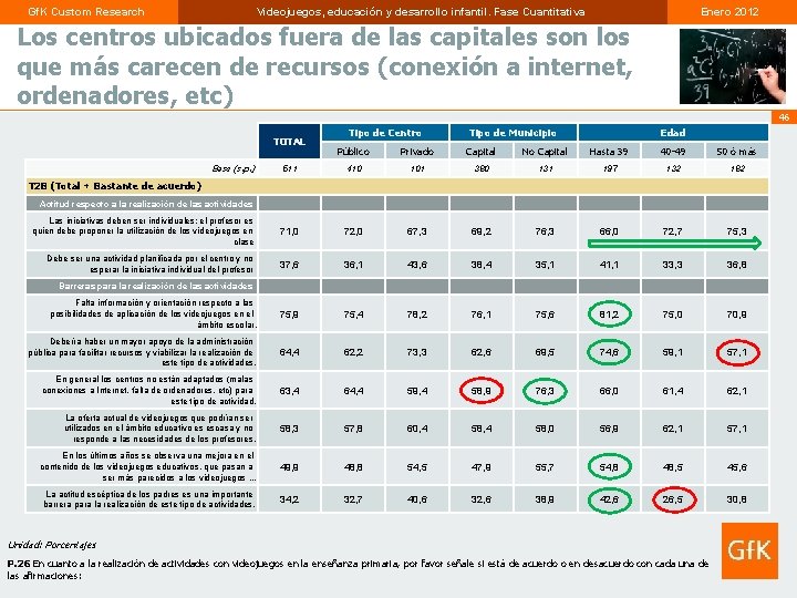 Gf. K Custom Research Videojuegos, educación y desarrollo infantil. Fase Cuantitativa Enero 2012 Los