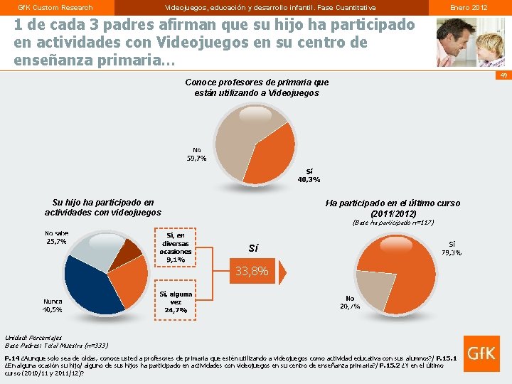 Gf. K Custom Research Videojuegos, educación y desarrollo infantil. Fase Cuantitativa Enero 2012 1