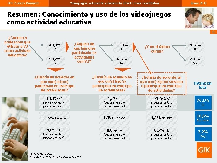 Gf. K Custom Research Videojuegos, educación y desarrollo infantil. Fase Cuantitativa Enero 2012 Resumen: