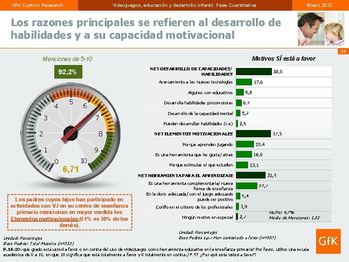 Gf. K Custom Research Videojuegos, educación y desarrollo infantil. Fase Cuantitativa Enero 2012 Los