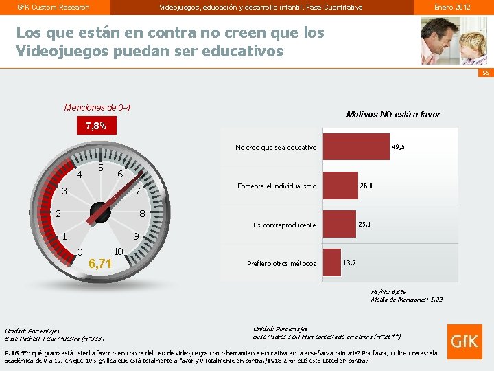 Gf. K Custom Research Videojuegos, educación y desarrollo infantil. Fase Cuantitativa Enero 2012 Los