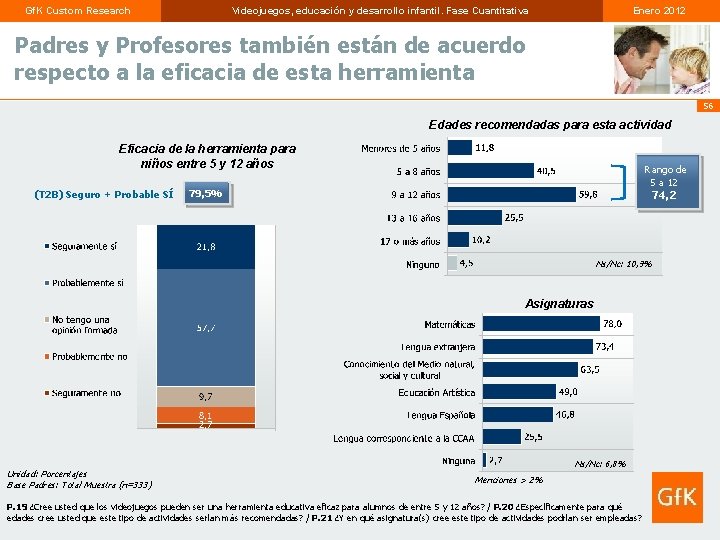 Gf. K Custom Research Videojuegos, educación y desarrollo infantil. Fase Cuantitativa Enero 2012 Padres