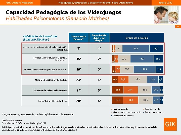 Gf. K Custom Research Videojuegos, educación y desarrollo infantil. Fase Cuantitativa Enero 2012 Capacidad