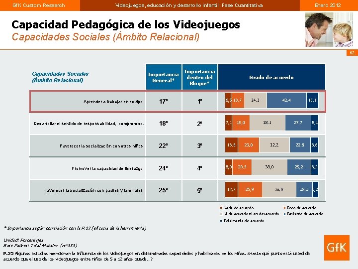 Gf. K Custom Research Videojuegos, educación y desarrollo infantil. Fase Cuantitativa Enero 2012 Capacidad