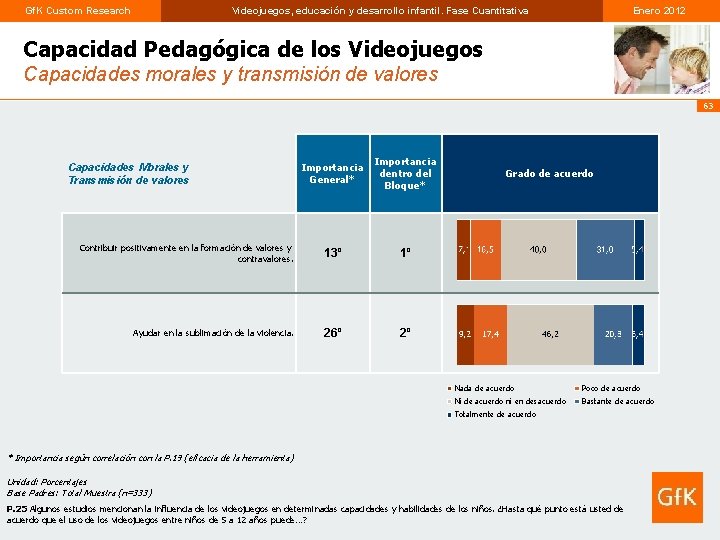 Gf. K Custom Research Videojuegos, educación y desarrollo infantil. Fase Cuantitativa Enero 2012 Capacidad