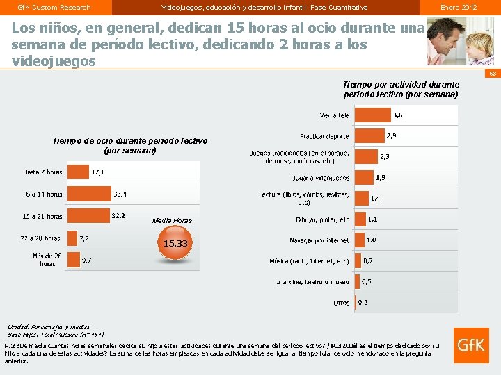 Gf. K Custom Research Videojuegos, educación y desarrollo infantil. Fase Cuantitativa Enero 2012 Los