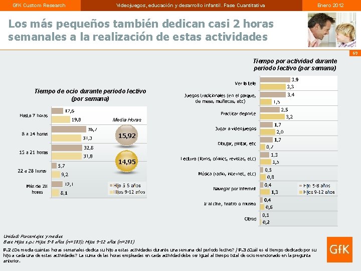 Gf. K Custom Research Videojuegos, educación y desarrollo infantil. Fase Cuantitativa Enero 2012 Los