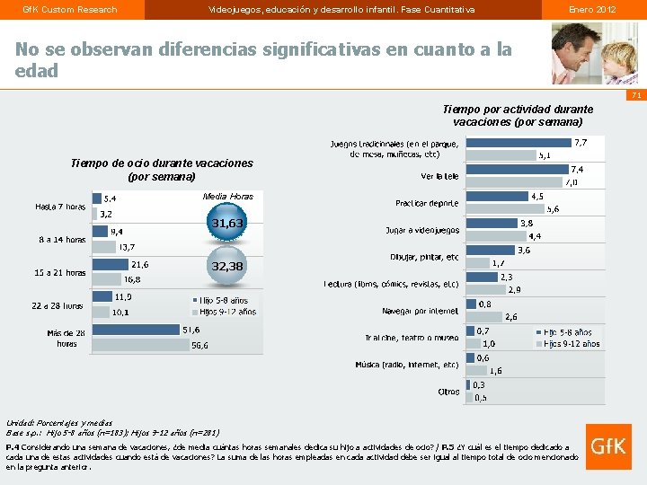 Gf. K Custom Research Videojuegos, educación y desarrollo infantil. Fase Cuantitativa Enero 2012 No