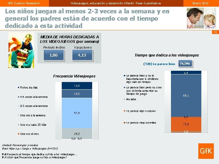 Gf. K Custom Research Videojuegos, educación y desarrollo infantil. Fase Cuantitativa Enero 2012 Los