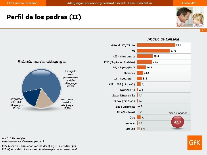 Gf. K Custom Research Videojuegos, educación y desarrollo infantil. Fase Cuantitativa Enero 2012 Perfil