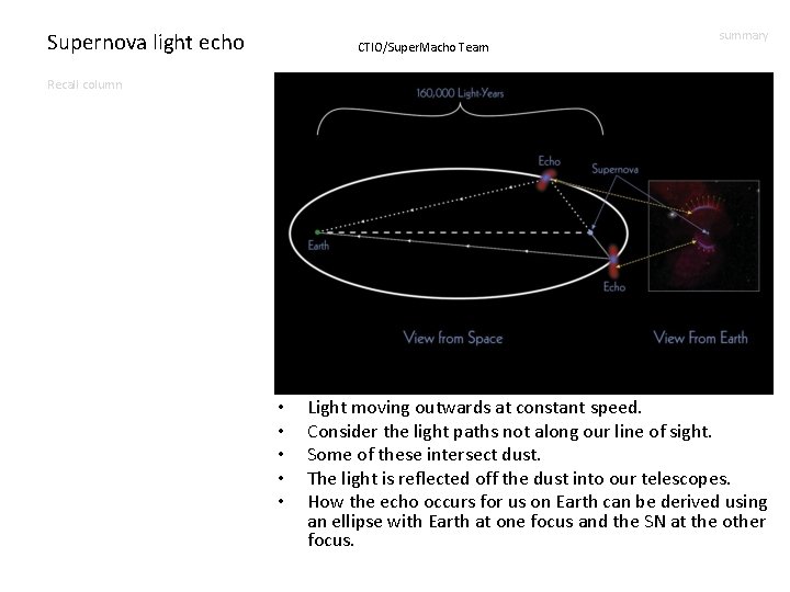 Supernova light echo CTIO/Super. Macho Team Recall column summary AAT; David Malin • •